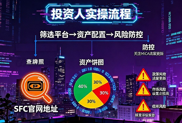 香港交易平台新规落地, 50 张牌照背后, 该追风口还是避坑？
