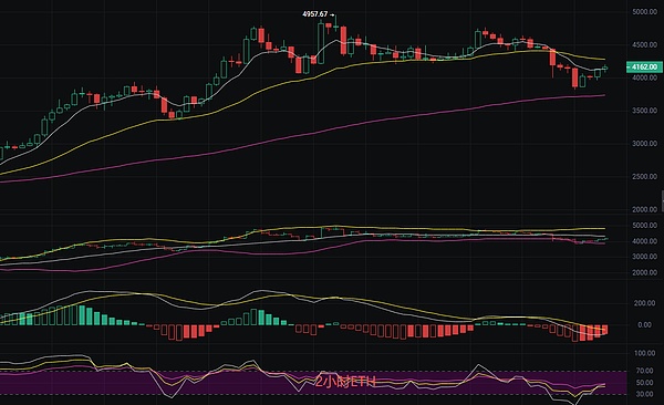 币圈丽盈：2025.9.30比特币（BTC）以太坊（ETH）最新行情分析及操作建议参考