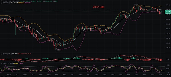 币圈币先生：9.30比特币.以太坊行情分析参考.内附策略参考