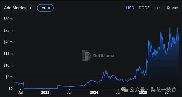 黄金交叉在即狗狗币（DOGE）稳守0.20美元支撑 下一站0.35美元