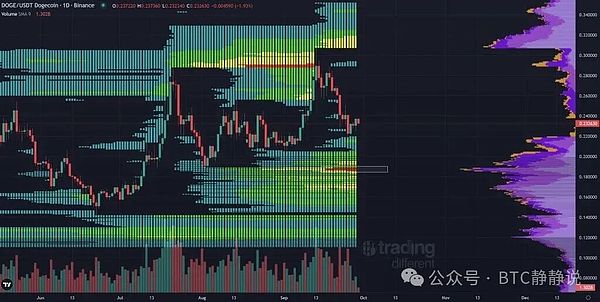 狗狗币“登月计划”重启 行动的时候到了 或是最后登车机会 狂飙300%