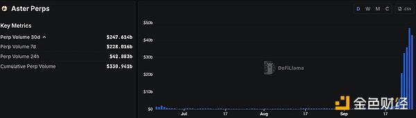Aster DEX的债与环：一个Binance在Perp DEX战争中的战略代理人
