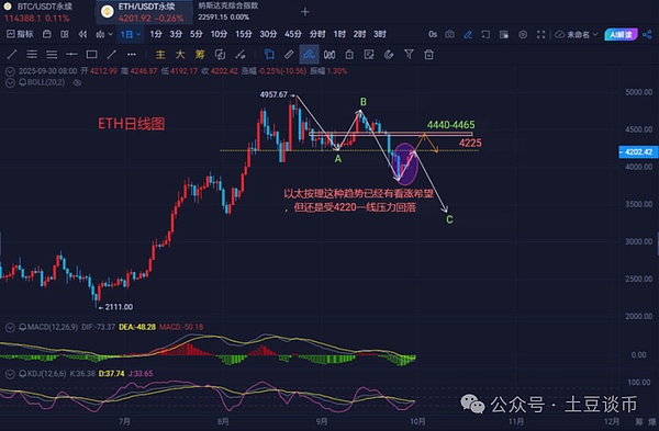 比特币\以太坊第四季度行情!现在什么币最有潜力?狗狗币ETF没戏了?XRP还能拿吗?