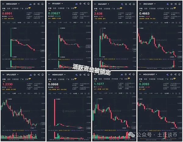 比特币\以太坊第四季度行情!现在什么币最有潜力?狗狗币ETF没戏了?XRP还能拿吗?