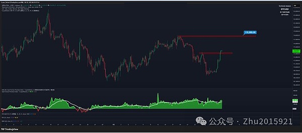 BTC114k 破位定调：回调结束、60% 概率周内磨盘、ETH4065 守支撑、BNB 高卖低买
