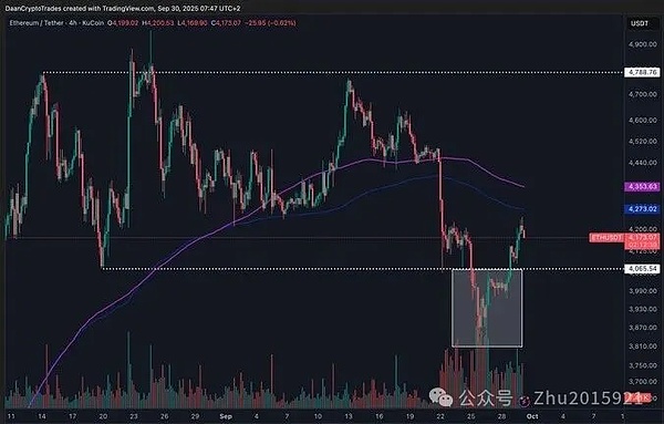 BTC114k 破位定调：回调结束、60% 概率周内磨盘、ETH4065 守支撑、BNB 高卖低买