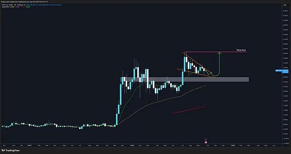 BTC114k 破位定调：回调结束、60% 概率周内磨盘、ETH4065 守支撑、BNB 高卖低买