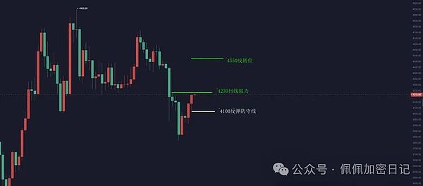 比特币、以太坊只是开胃菜山寨打新牛市打响第一枪布局黄金季节答案在这里