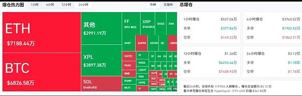 BTC、ETH逆袭反弹 山寨ETF点火在即 山寨是要起飞吗