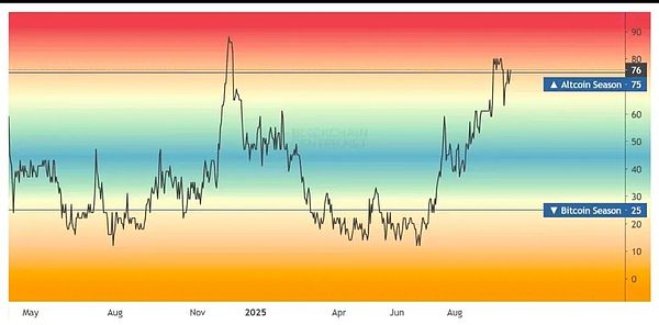 BTC、ETH逆袭反弹 山寨ETF点火在即 山寨是要起飞吗