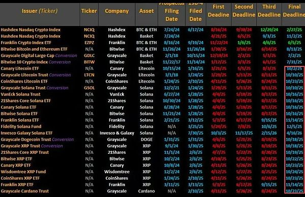 BTC、ETH逆袭反弹 山寨ETF点火在即 山寨是要起飞吗