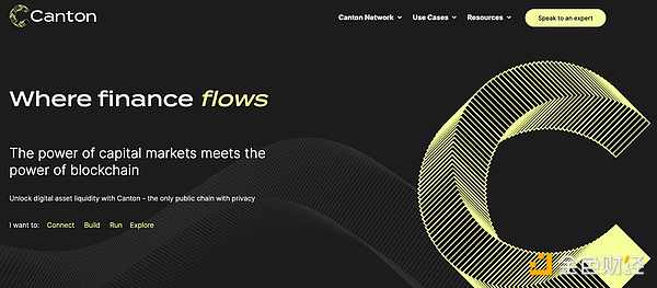 深度解析Canton Network：机构的需求究竟是什么？