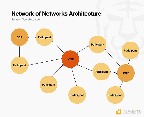 深度解析Canton Network：机构的需求究竟是什么？