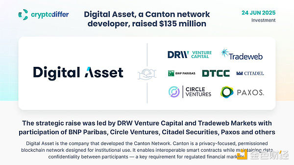 深度解析Canton Network：机构的需求究竟是什么？