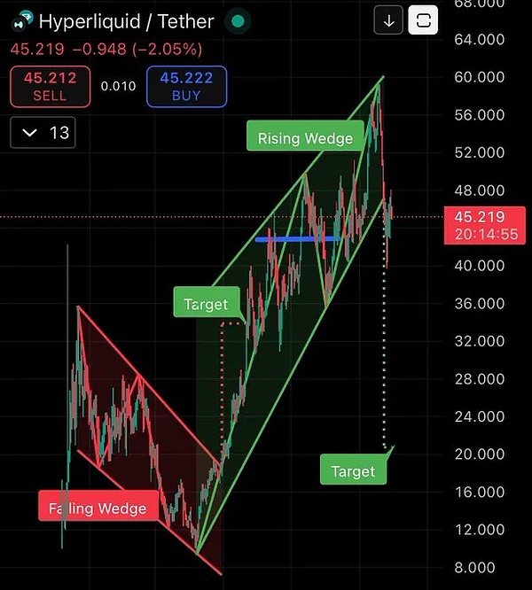 稳了？BTC 领涨扛大旗、ETH 要冲 4760？HYPE 崩了、NEET 成 MEME 黑马