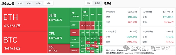 9月30今日币圈:比特币\以太坊\山寨币行情分析及操作建议