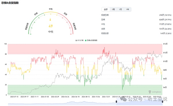 9月30今日币圈:比特币\以太坊\山寨币行情分析及操作建议