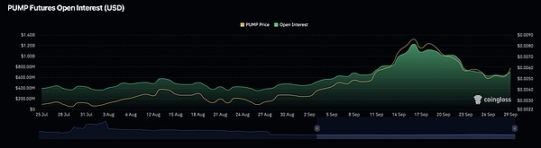 PUMP 与 HYPE 突破拉升？背后真相让人又爱又怕
