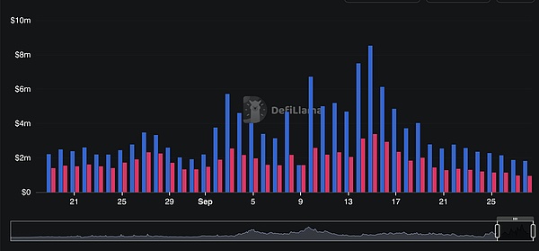 PUMP 与 HYPE 突破拉升？背后真相让人又爱又怕