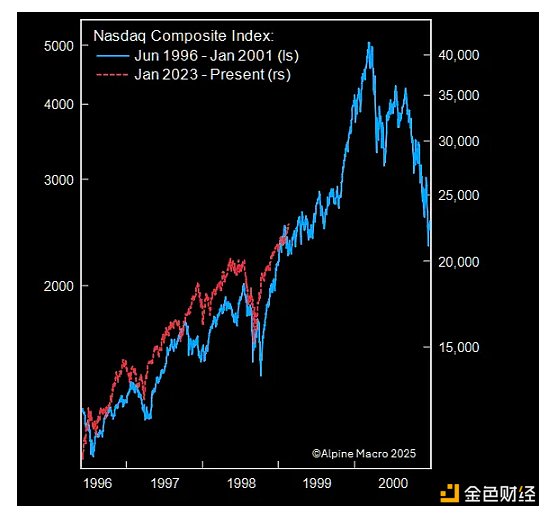 Q4是历史上最好的季度 资金4季度涌入比特币？