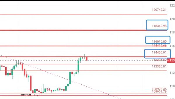 九月激情退烧 十月行情升温 BTC/ETH技术面承压 PUMP、XPL趋势拆解