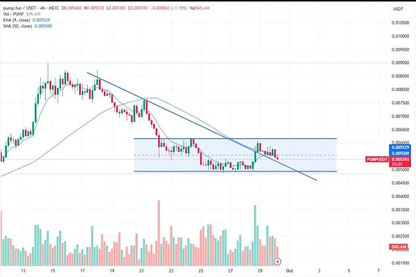 九月激情退烧 十月行情升温 BTC/ETH技术面承压 PUMP、XPL趋势拆解