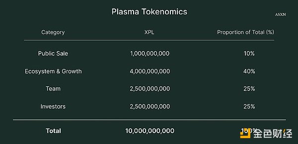 Plasma：稳定币超级周期