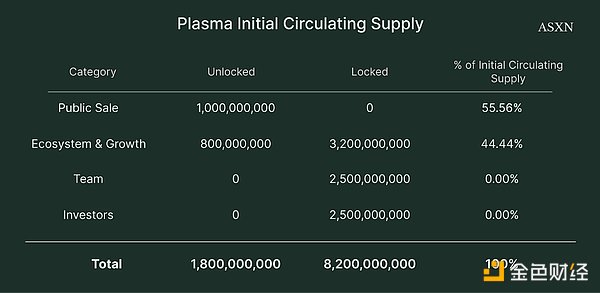 Plasma：稳定币超级周期
