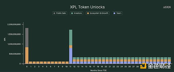 Plasma：稳定币超级周期