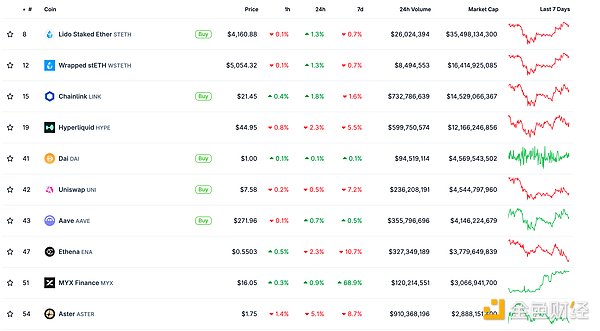 金色Web3.0日报 | Tether增持超8,888枚BTC