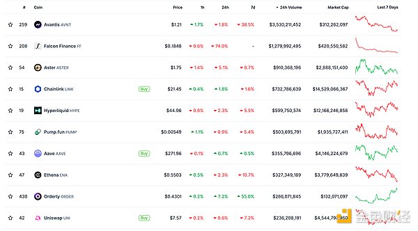 金色Web3.0日报 | Tether增持超8,888枚BTC