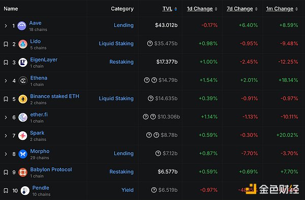 金色Web3.0日报 | Tether增持超8,888枚BTC