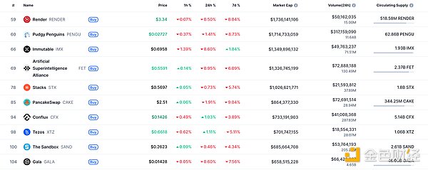 金色Web3.0日报 | Tether增持超8,888枚BTC