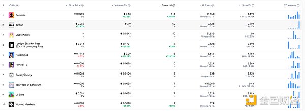 金色Web3.0日报 | Tether增持超8,888枚BTC