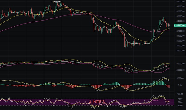 币圈丽盈：2025.10.1比特币（BTC）以太坊（ETH）最新行情分析及操作建议参考