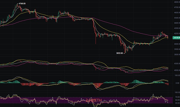 币圈丽盈：2025.10.1比特币（BTC）以太坊（ETH）最新行情分析及操作建议参考