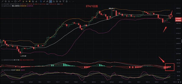 币圈币先生：10.1比特币.以太坊行情分析参考.内附策略参考