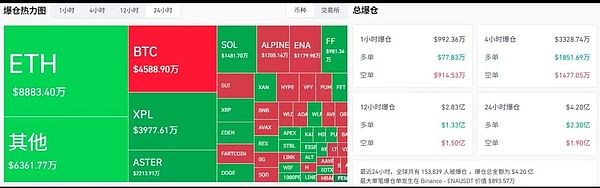 SEC新规+衍生品挤压 加密市场震荡：BTC十字星横盘 以太双底反弹 山寨持续吸血