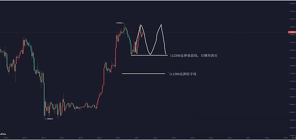 美国停摆 + BTC 暴拉 1.14 万、这波是诱多？山寨币快被吸秃了、狗庄要抢跑？