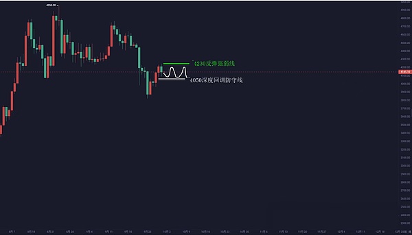 美国停摆 + BTC 暴拉 1.14 万、这波是诱多？山寨币快被吸秃了、狗庄要抢跑？