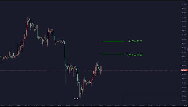 美国停摆 + BTC 暴拉 1.14 万、这波是诱多？山寨币快被吸秃了、狗庄要抢跑？