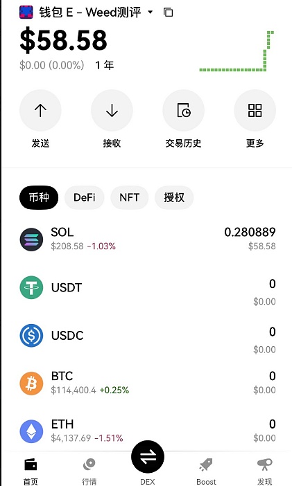 BTC 站上 11.3 万多空线、ETH 微损后赚 3-5 倍、AVAX 低多稳了、MEME 却看腻了？