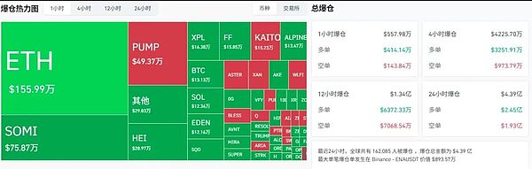 美政府停摆阴云下加密市场震荡BTC急跌急拉ETH攻防关键位山寨币困境与VC新币博弈全解析