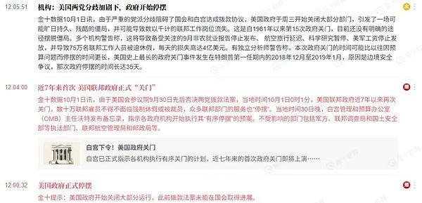 美政府停摆阴云下加密市场震荡BTC急跌急拉ETH攻防关键位山寨币困境与VC新币博弈全解析