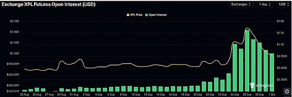 美国政府关门 7 年后重启、SHIB 撑住生命线、XPL 从暴涨 15 倍到血亏 46%、鲸鱼还在抄底？