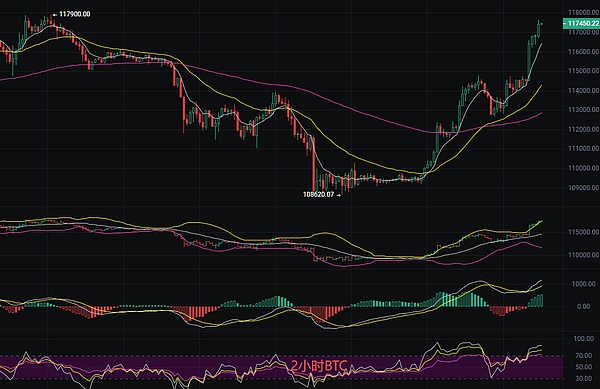 币圈丽盈：2025.10.2比特币（BTC）以太坊（ETH）最新行情分析及操作建议参考