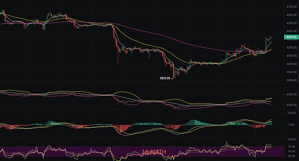 币圈丽盈：2025.10.2比特币（BTC）以太坊（ETH）最新行情分析及操作建议参考
