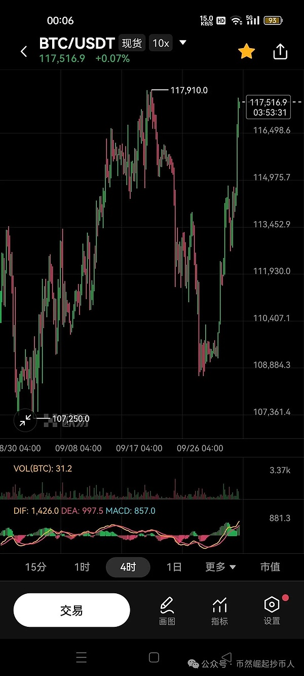 比特币（BTC）10月02日行情分析