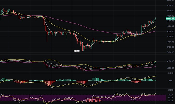 币圈丽盈：2025.10.3比特币（BTC）以太坊（ETH）最新行情分析及操作建议参考