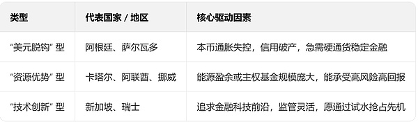 比特币能成全球储备资产吗？门槛、央行博弈与终极预测
